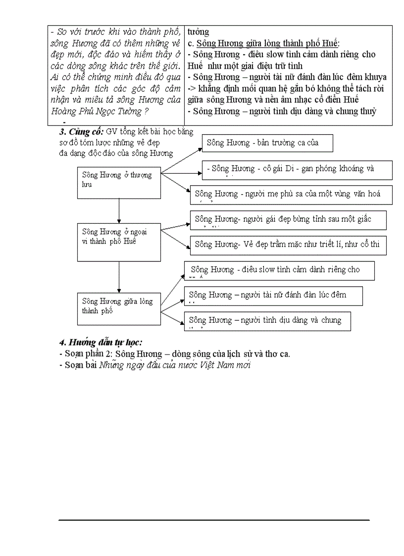 image for page Văn 12 từ tiết 27 50