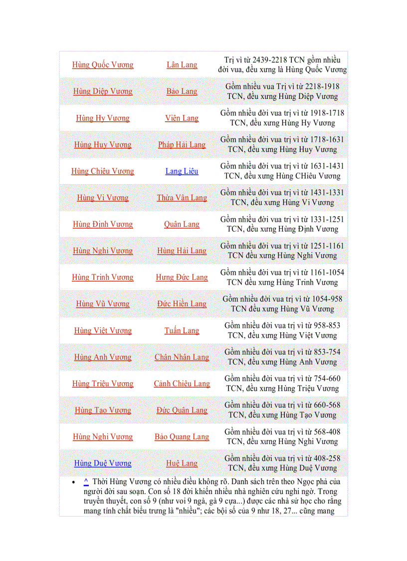 image for page Viet Nam than yeu