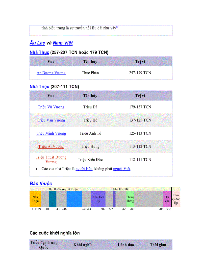 image for page Viet Nam than yeu