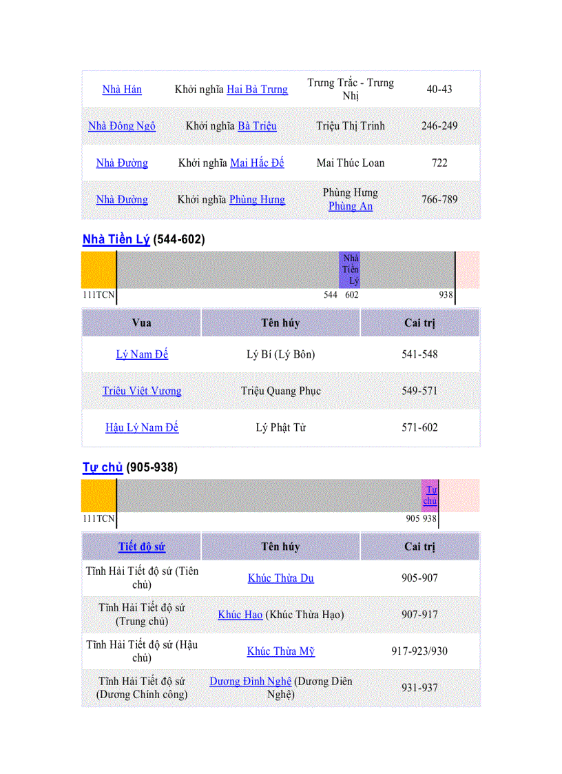 image for page Viet Nam than yeu