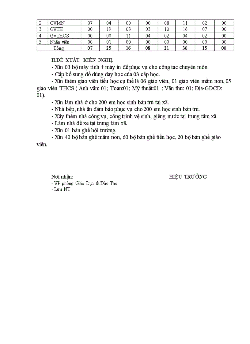 image for page Bao cao dau nam