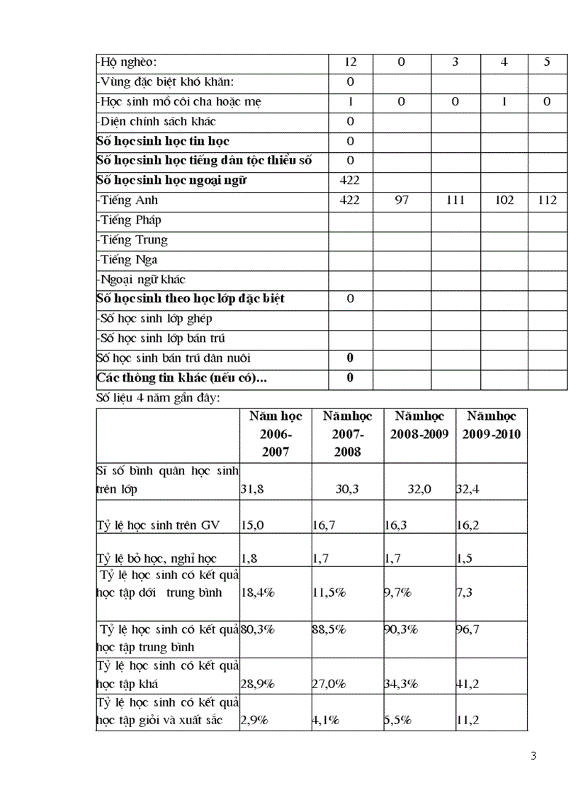 image for page Báo cáo kiểm dịnh 2010 2011