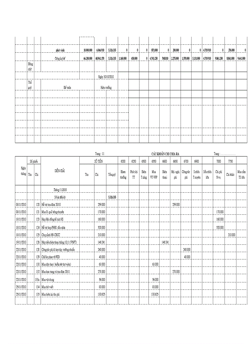 image for page Bao cao tai chinh truong THCS Nghia Hoa