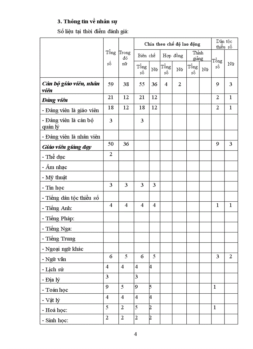 image for page Báo cáo tự đánh giá dự thảo