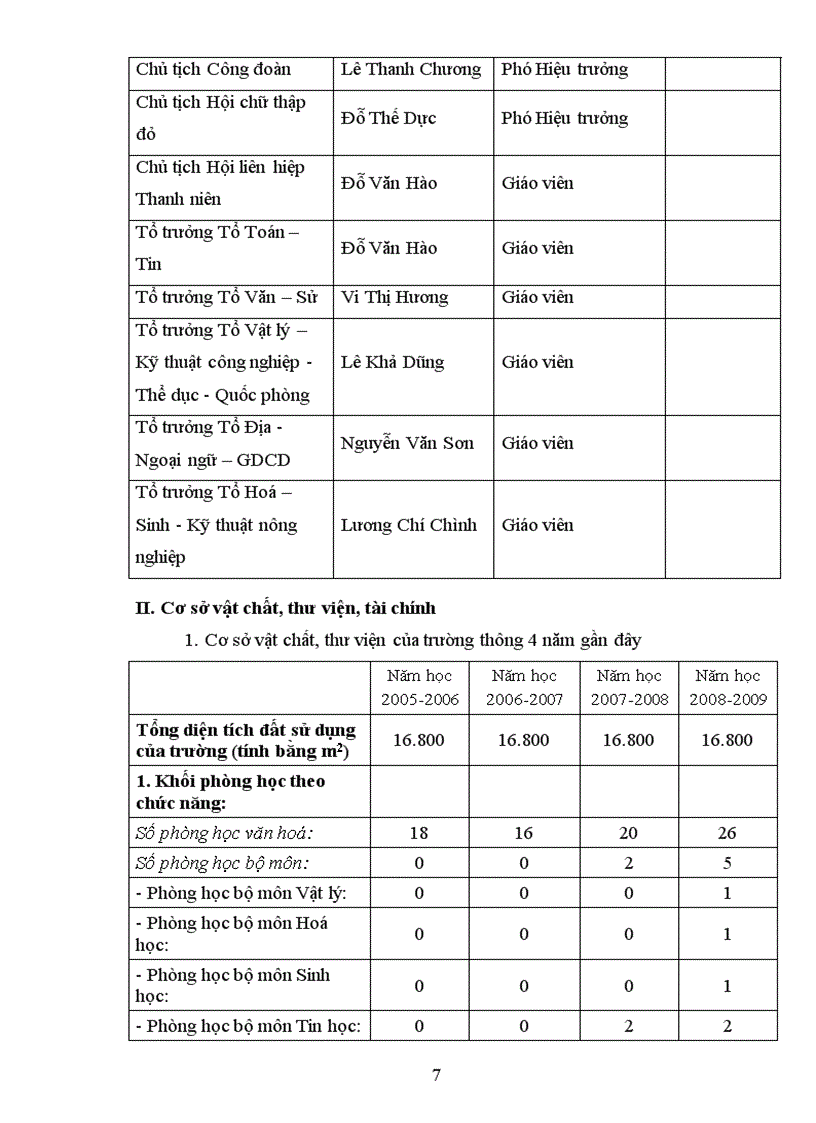 image for page Báo cáo tự đánh giá dự thảo