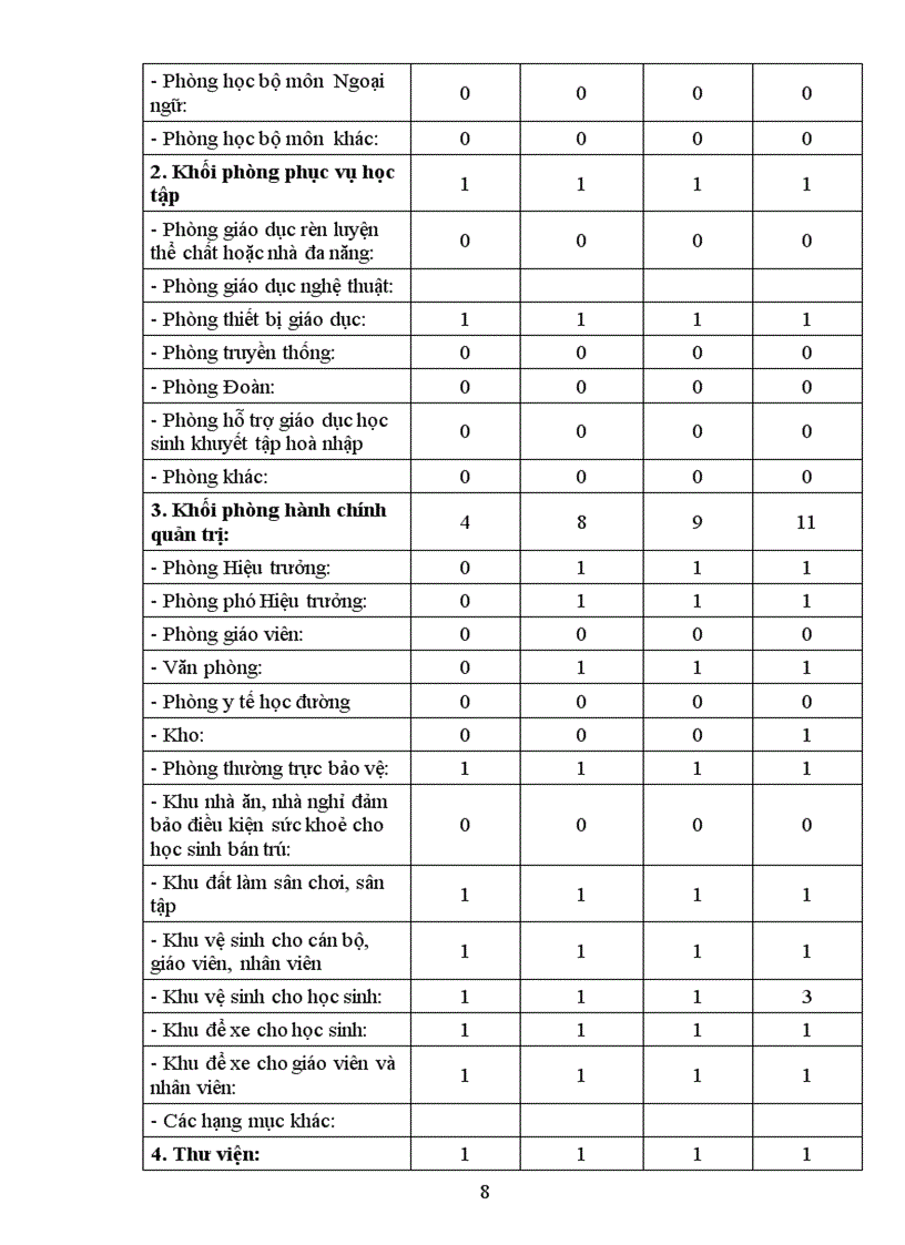image for page Báo cáo tự đánh giá dự thảo
