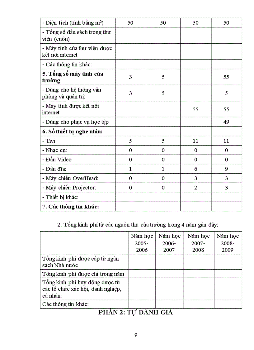 image for page Báo cáo tự đánh giá dự thảo