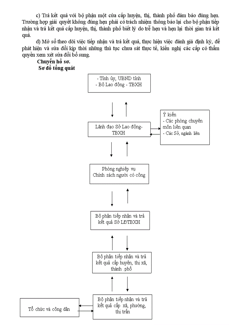 image for page Cai cach hanh chinh tai Dak Lak