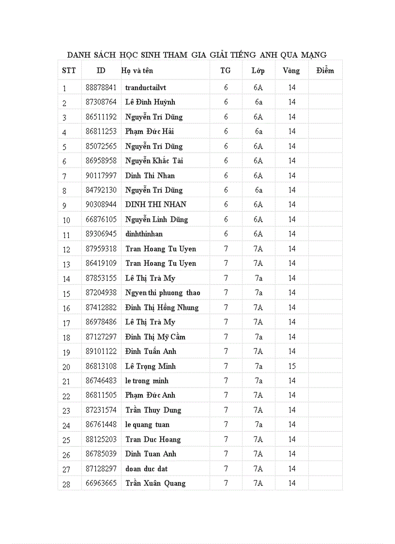 image for page Danh sách HS giải toán qua mạng cấp trường