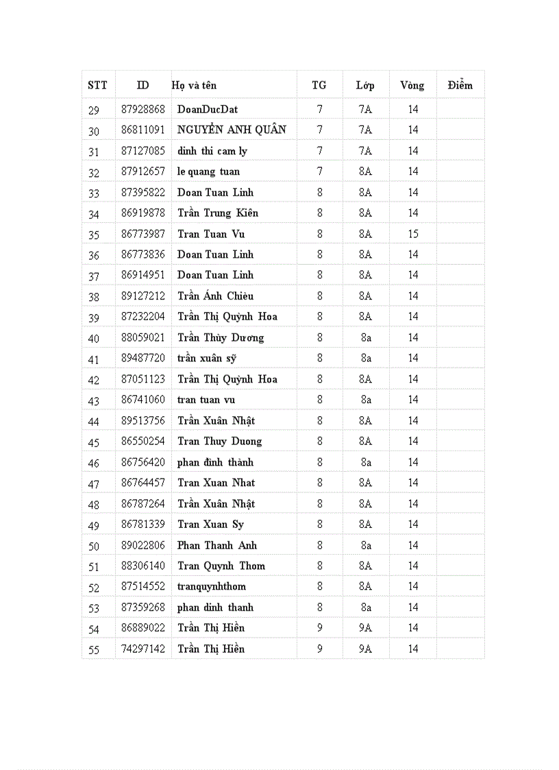 image for page Danh sách HS giải toán qua mạng cấp trường