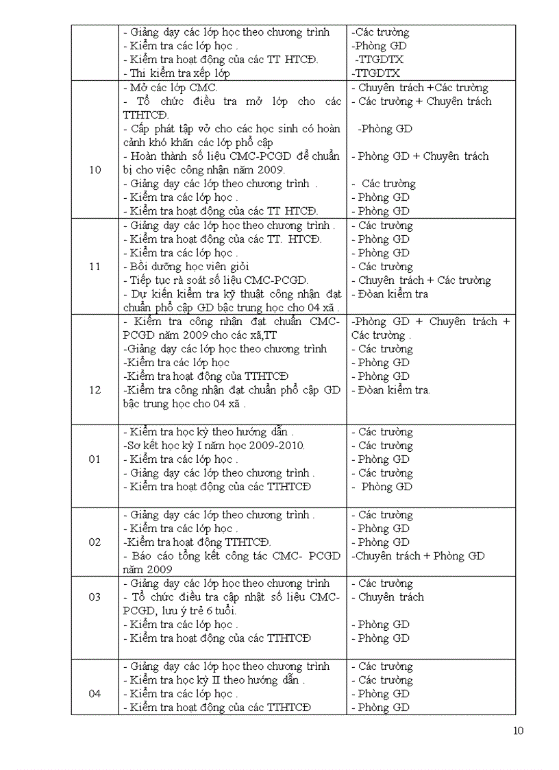 image for page Dự thảo nhiệm vụ NH 09 10 GDTX