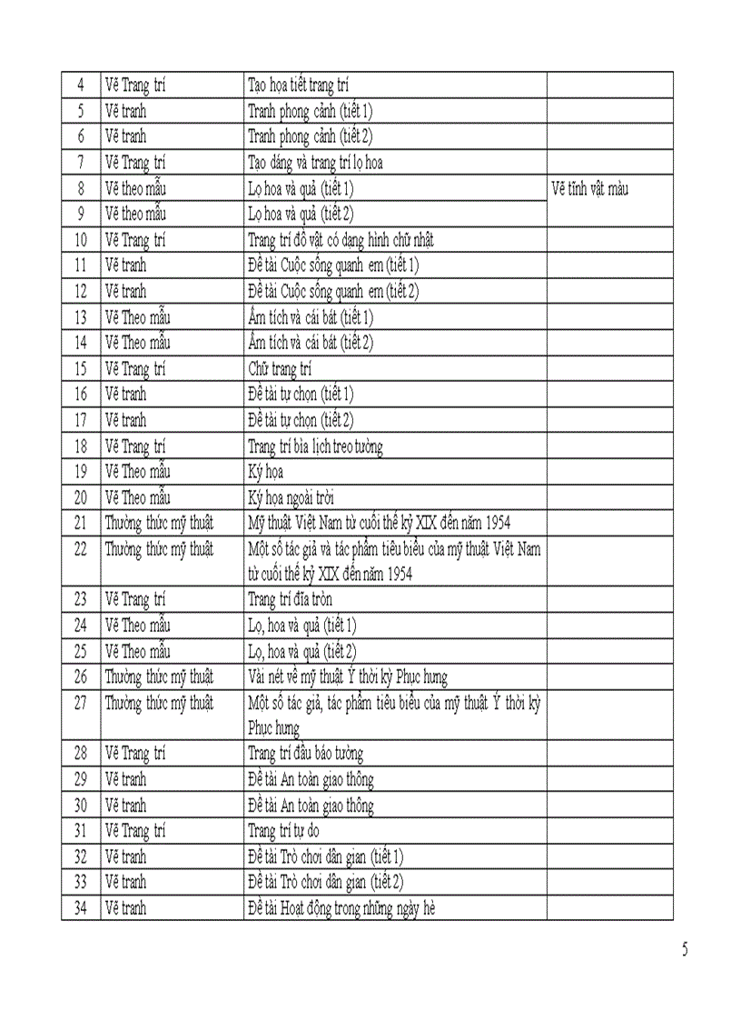 image for page Giảm tải môn Mĩ thuật THCS