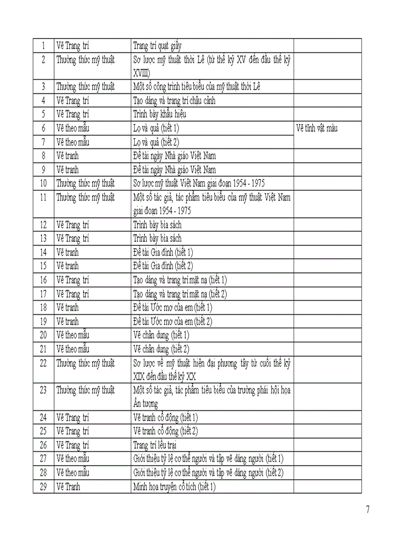 image for page Giảm tải môn Mĩ thuật THCS