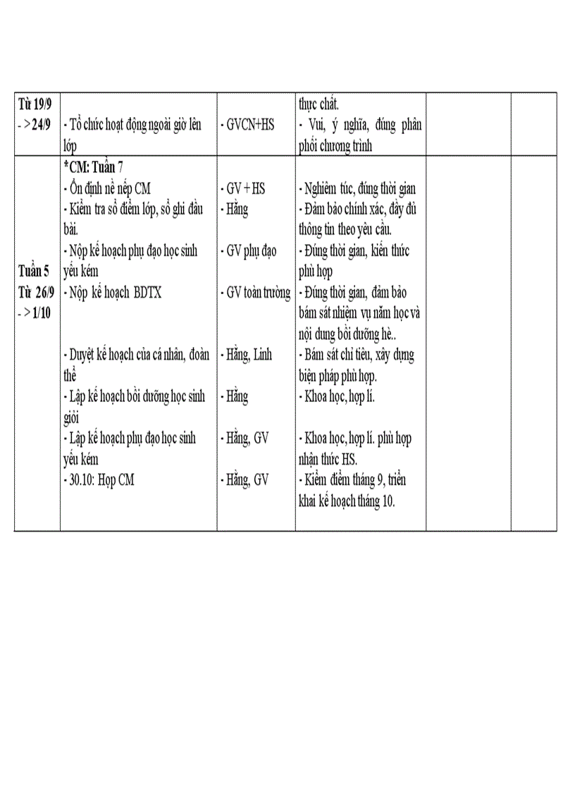 image for page Kế hoạch chuyên môn 2011 2012 Huy Tường Sơn La