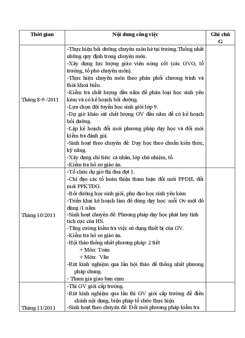 image for page Kế hoạch đổi mới 2011 2012 Huy Tường