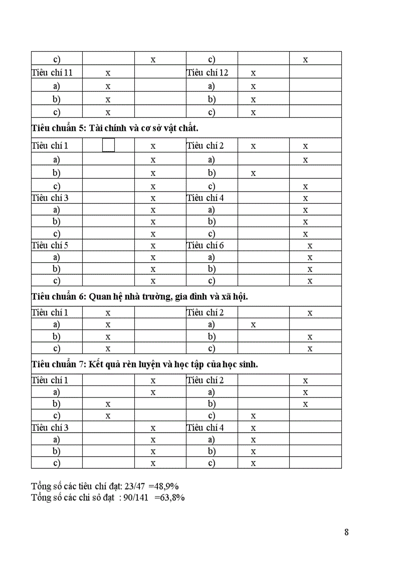 image for page Kế hoạch kiểm định 2011 2012 Huy Tường Sơn La