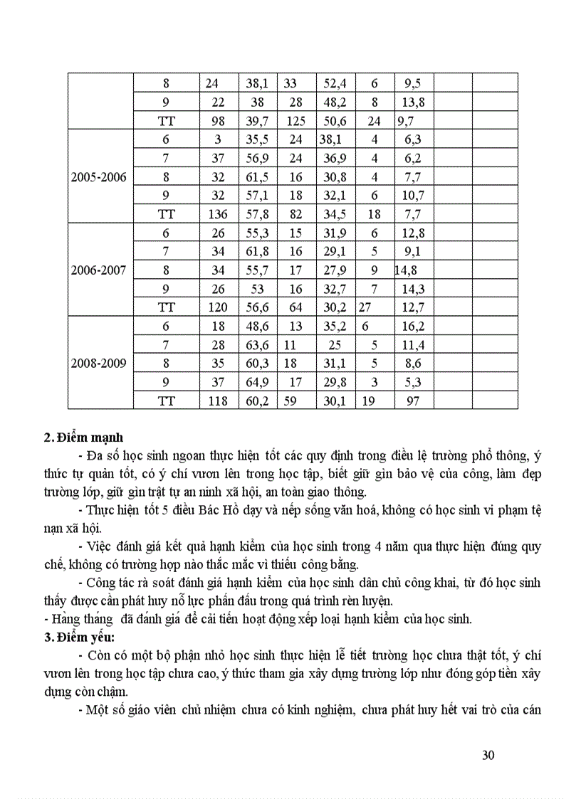 image for page Kế hoạch kiểm định 2011 2012 Huy Tường Sơn La