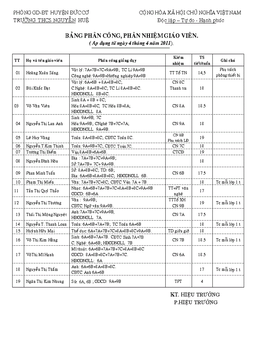 image for page Phân công phân nhiệm đợt 4