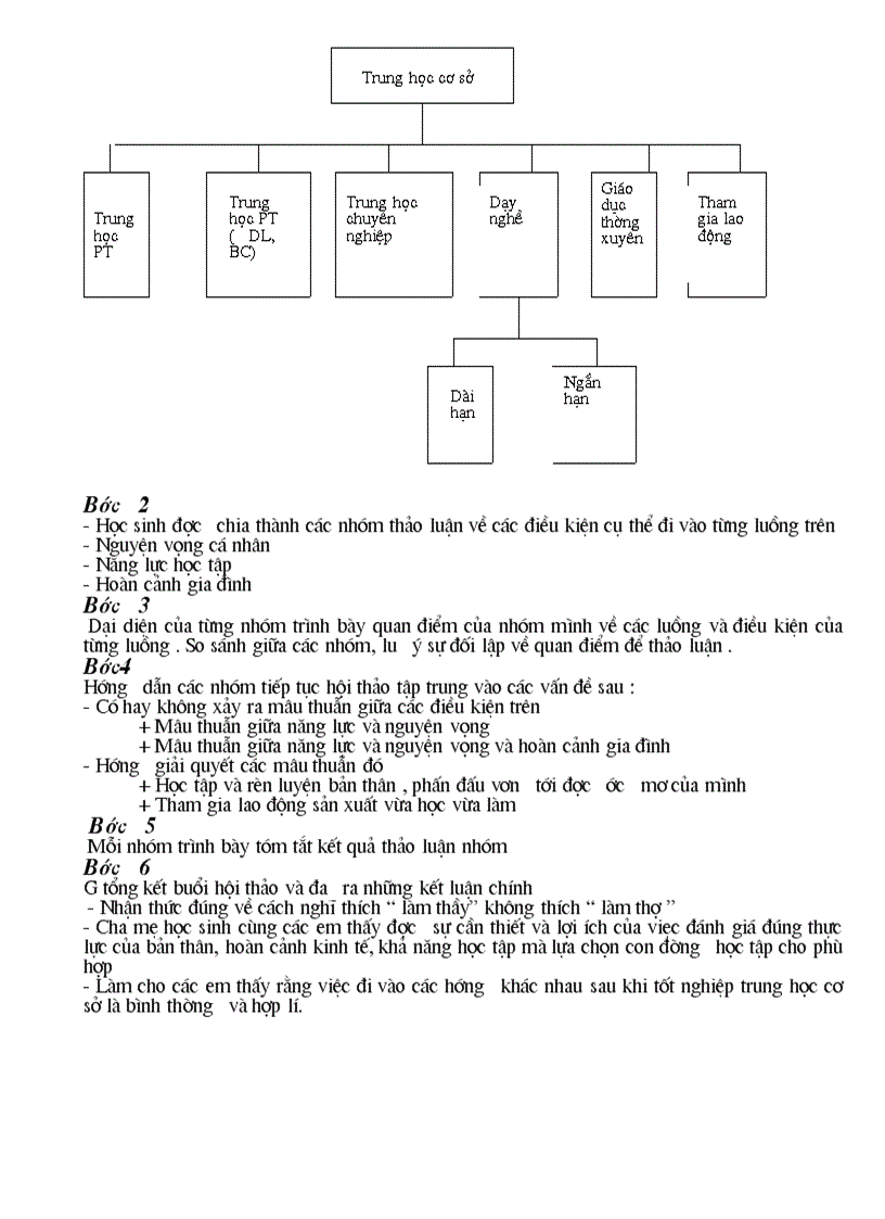 image for page Giáo án nghề ĐDD