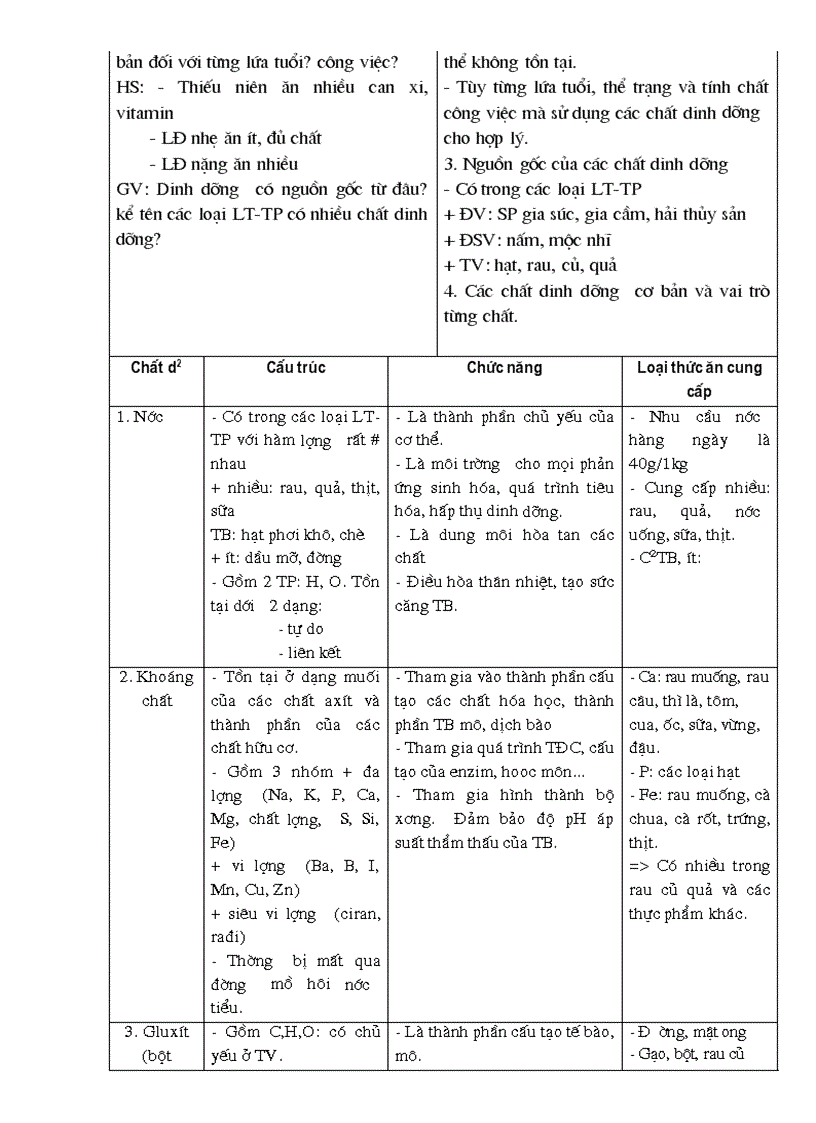 image for page Giao an Nghe nau an