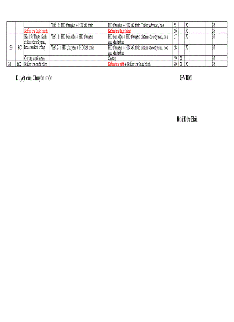 image for page Kế hoạch làm vườn đầy đủ