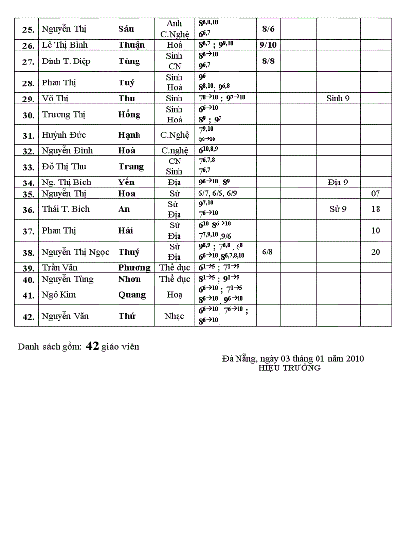 Phân công chuyên môn học kỳ ii