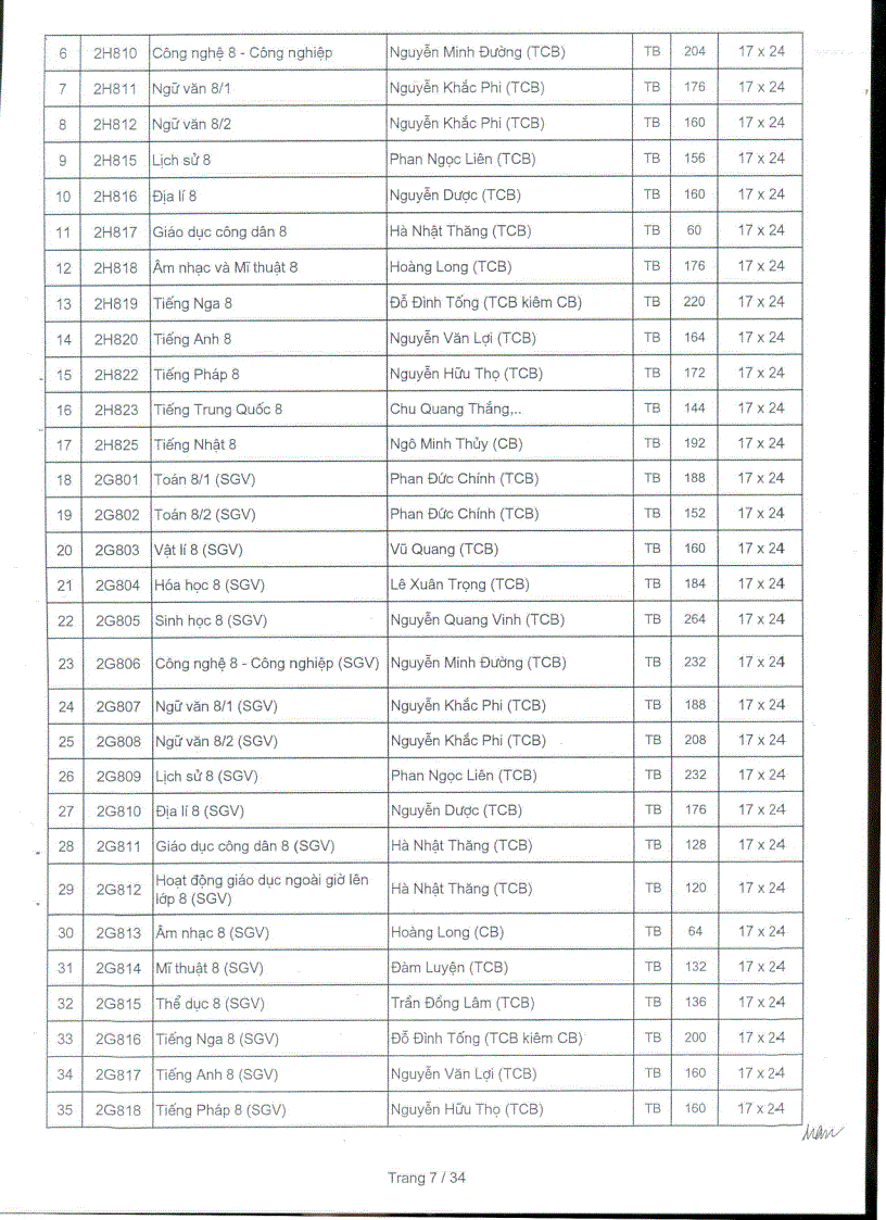 image for page Danh muc sgk sbt 2012 2013