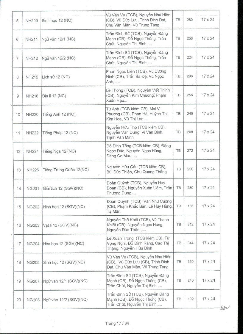image for page Danh muc sgk sbt 2012 2013