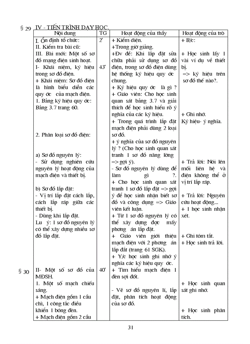 image for page Điện dân dụng trọn bộ 70 tiết