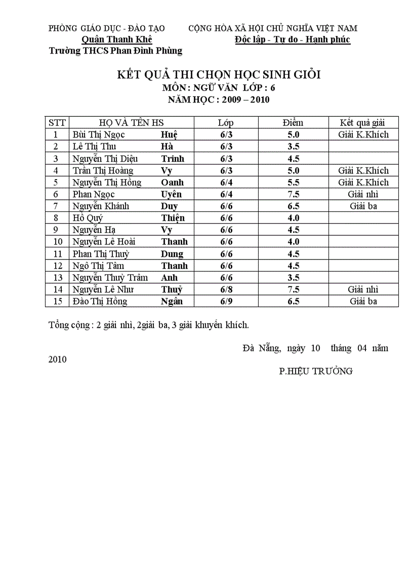 image for page Dsách HS giỏi 6 7