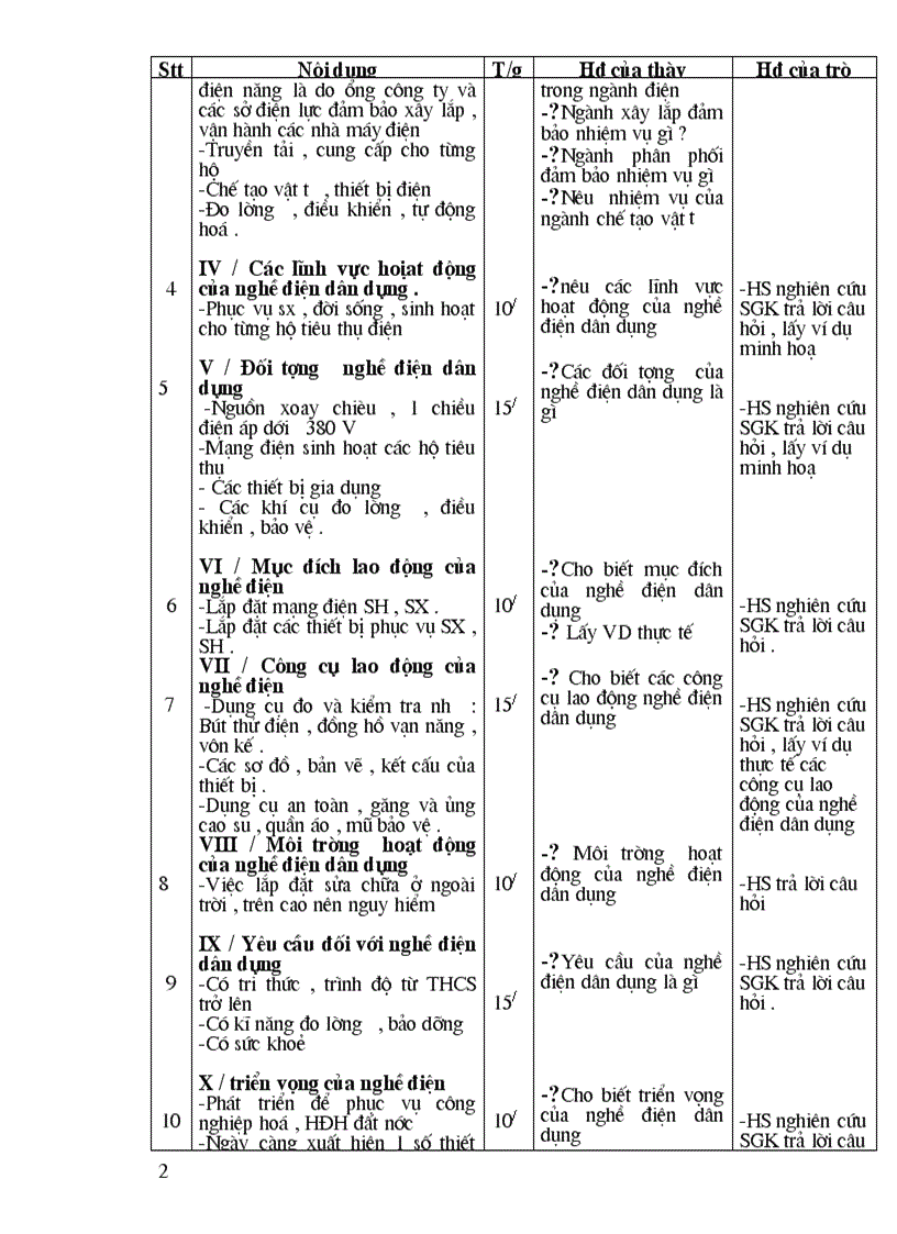 image for page Giáo án dạy nghề