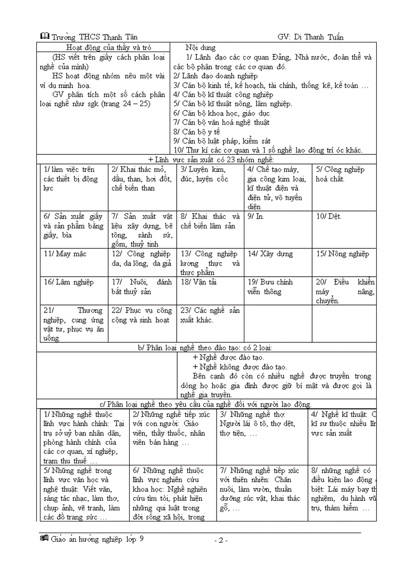 image for page Giao an huong nghiep lop 9 soan day du 100