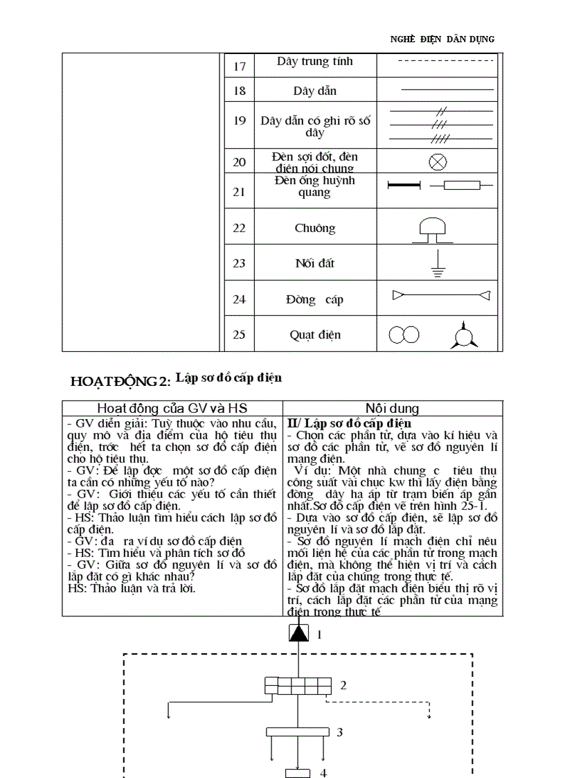 image for page Giáo án nghề điện đ