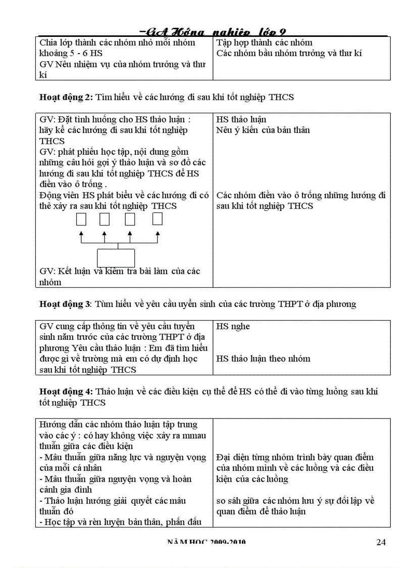 image for page Giáo án giáo dục hướng nghiệp lớp 9 1