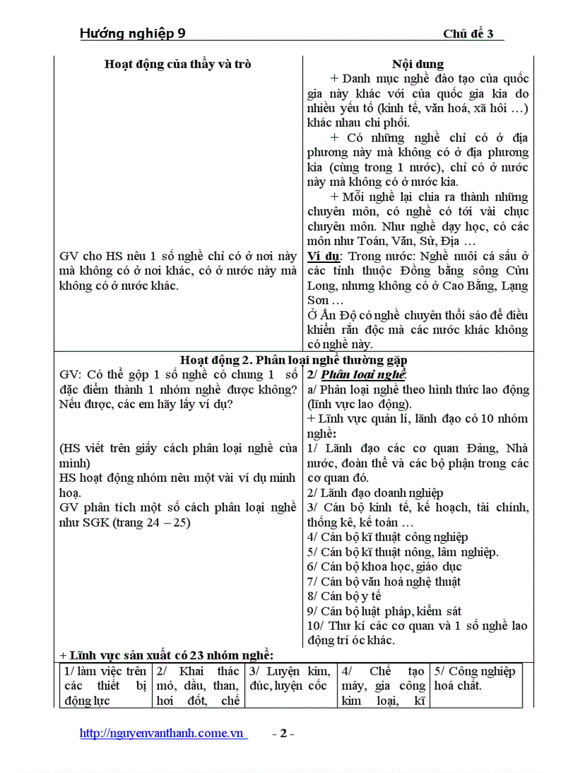 image for page HN9 Chu de 3 The gioi nghe nghiep