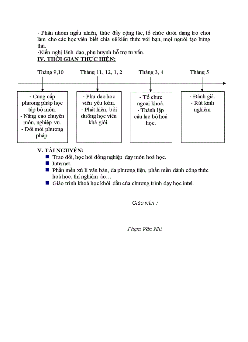 image for page Ke hoach doi moi phuong phap day hoc