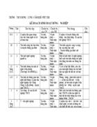 Ke hoach huong nghiep 9