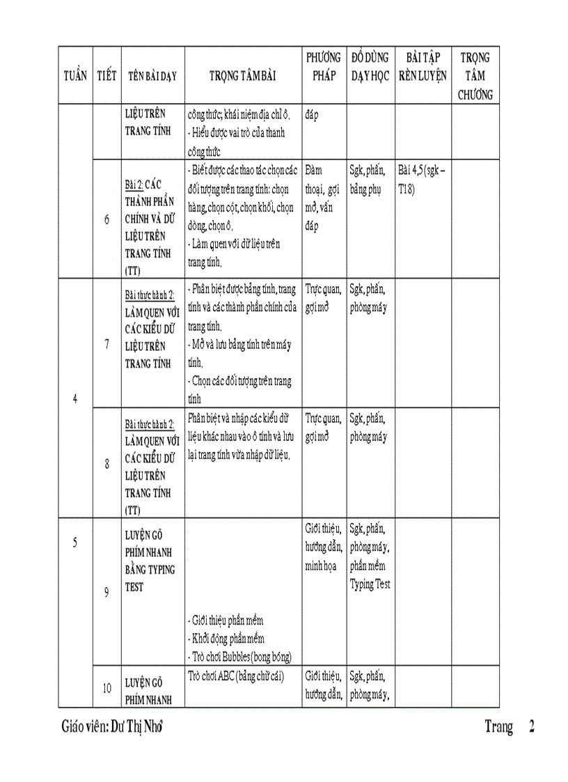 Kế hoạch môn tin 7