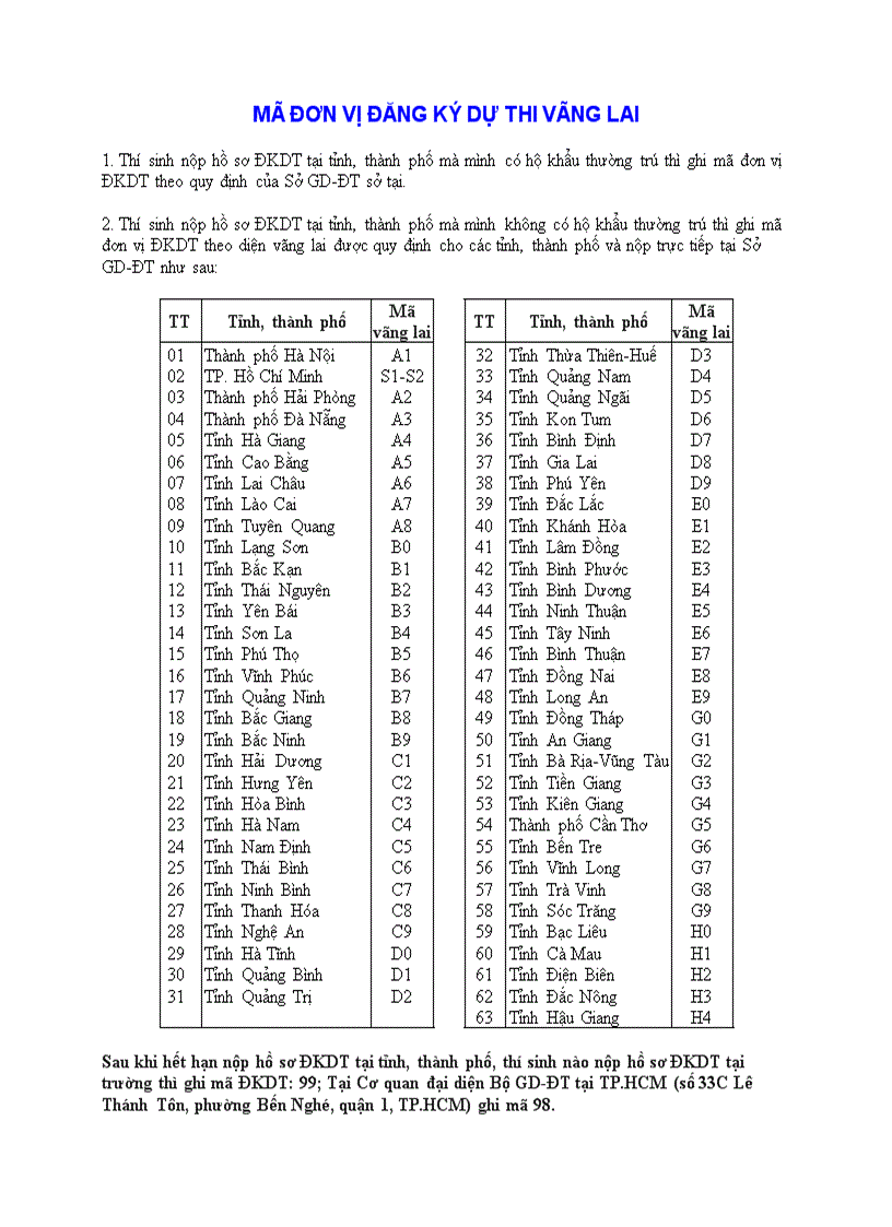 image for page Mã đăng ký dự thi đh cđ vãng lai 2009