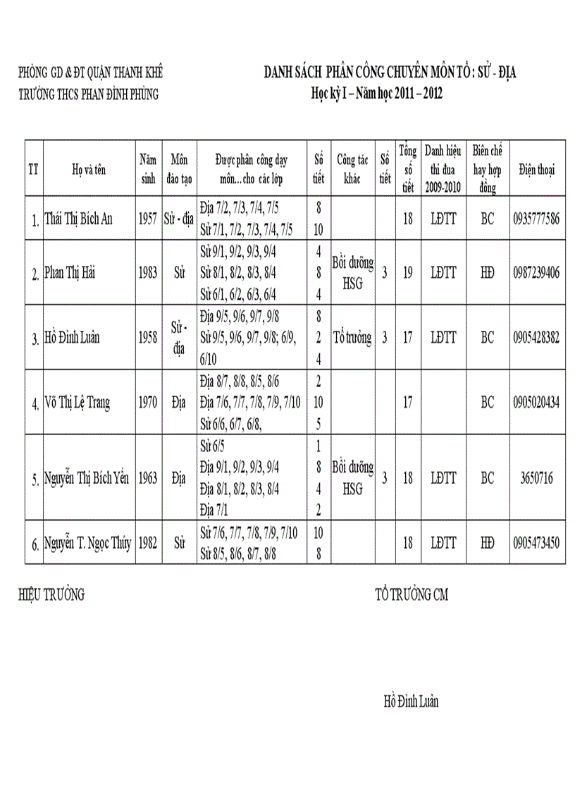 Phân công CM tổ Sử Địa