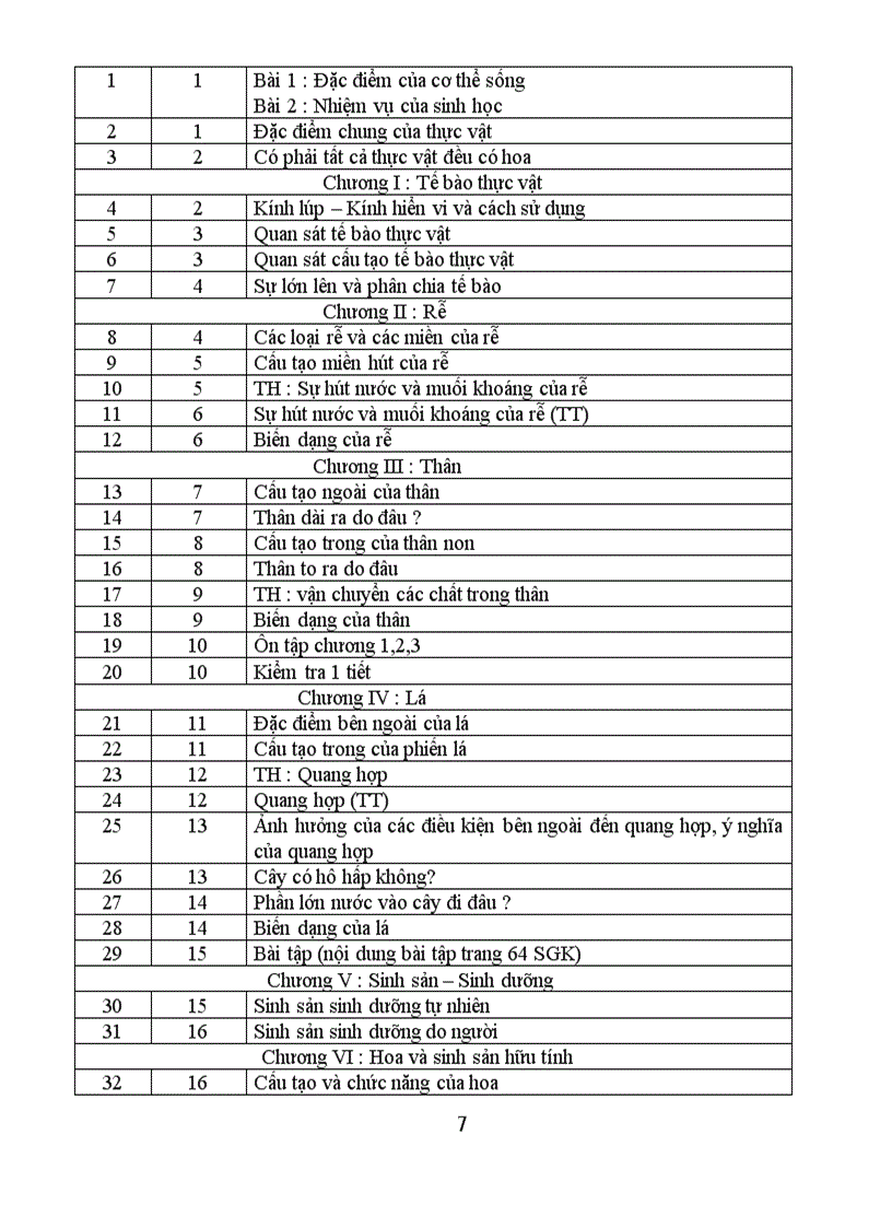 image for page Phan phoi chuong trinh 2010 2011