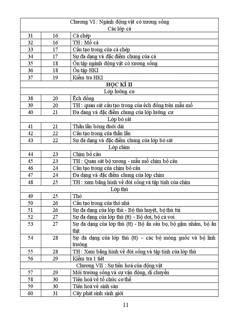 image for page Phan phoi chuong trinh 2010 2011