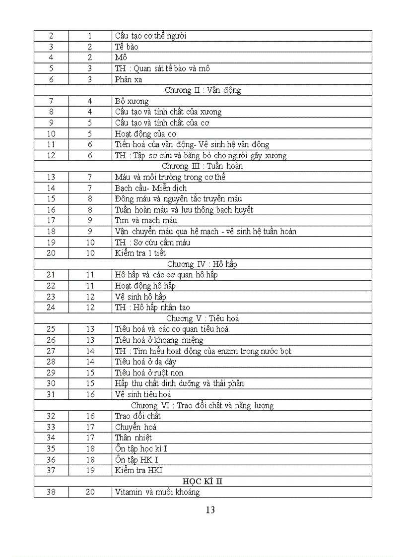 image for page Phan phoi chuong trinh 2010 2011
