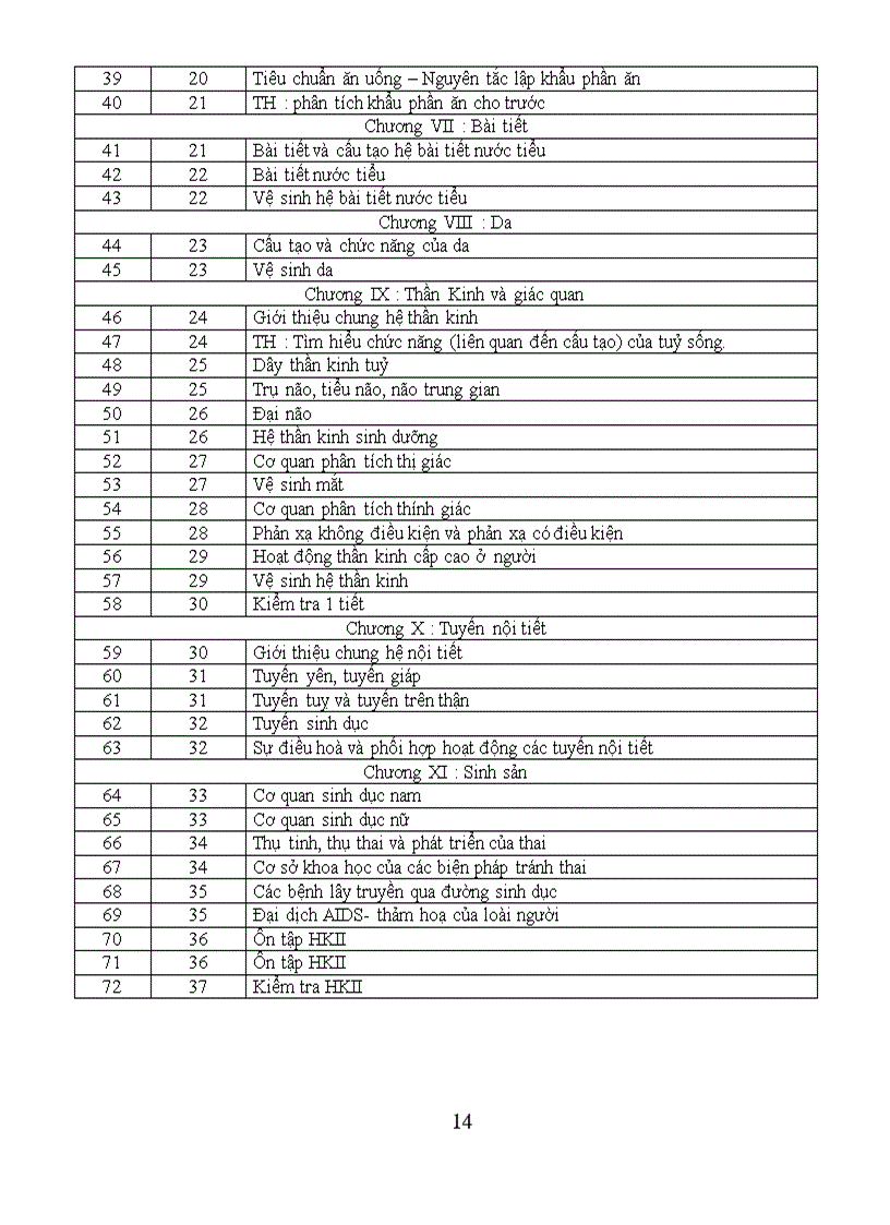 image for page Phan phoi chuong trinh 2010 2011
