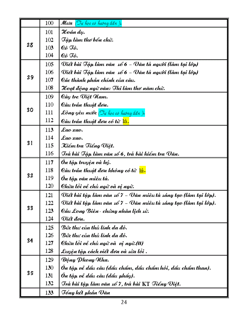 image for page Phan phoi chuong trinh 2010 2011