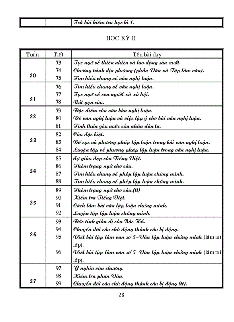 image for page Phan phoi chuong trinh 2010 2011