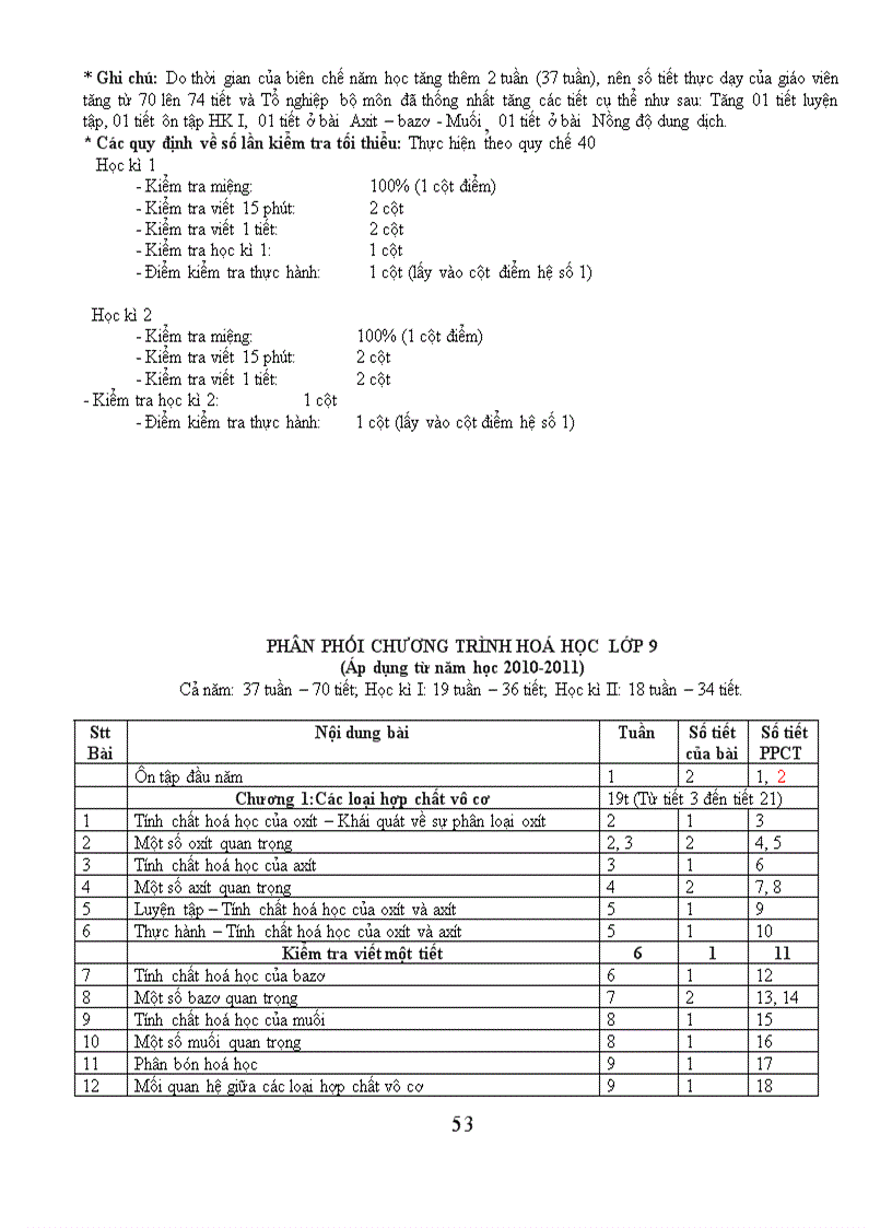image for page Phan phoi chuong trinh 2010 2011