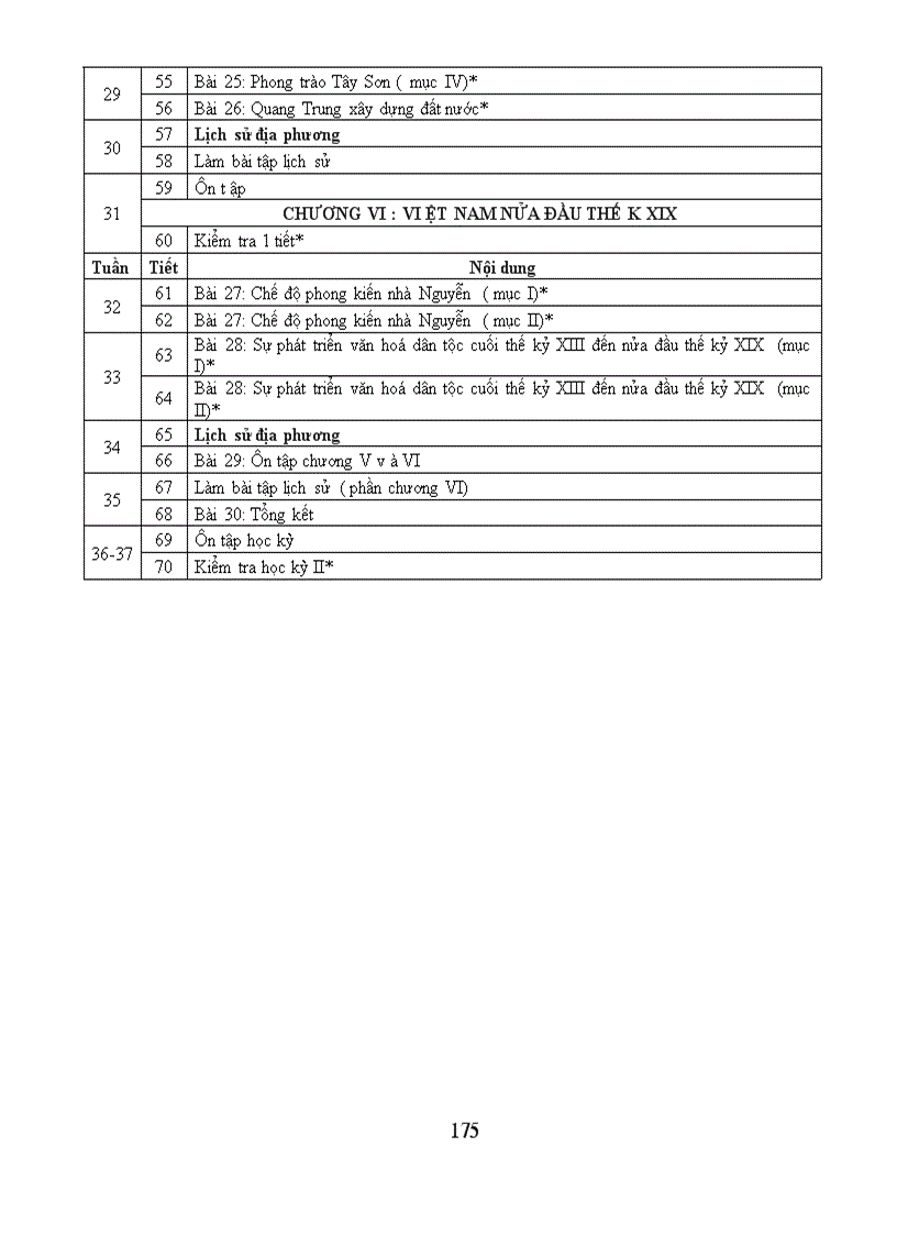 image for page Phan phoi chuong trinh 2010 2011