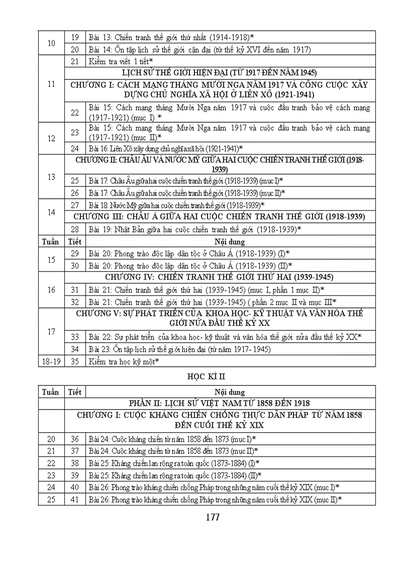 image for page Phan phoi chuong trinh 2010 2011