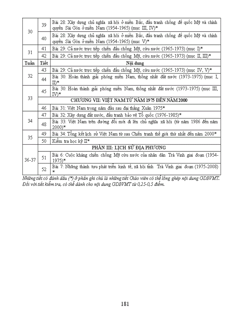 image for page Phan phoi chuong trinh 2010 2011